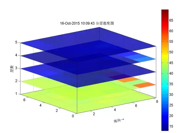 光纖測溫技術(shù)如何應(yīng)用在地源井原始數(shù)據(jù)中？